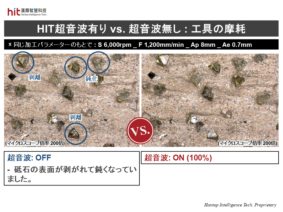 HITの新製品HBT-40超音波研削砥石ツールホルダモジュールを使用することで、超音波なしの場合と比較して、工具の摩耗が大幅に減少しました